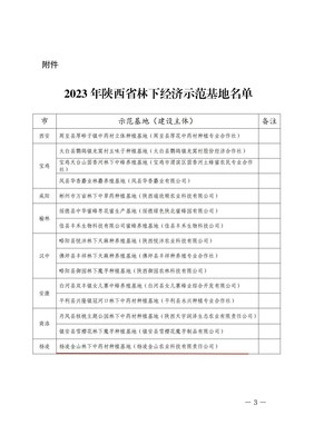 喜訊！陜西省林下經濟示范基地名單公布，楊凌企業榜上有名！